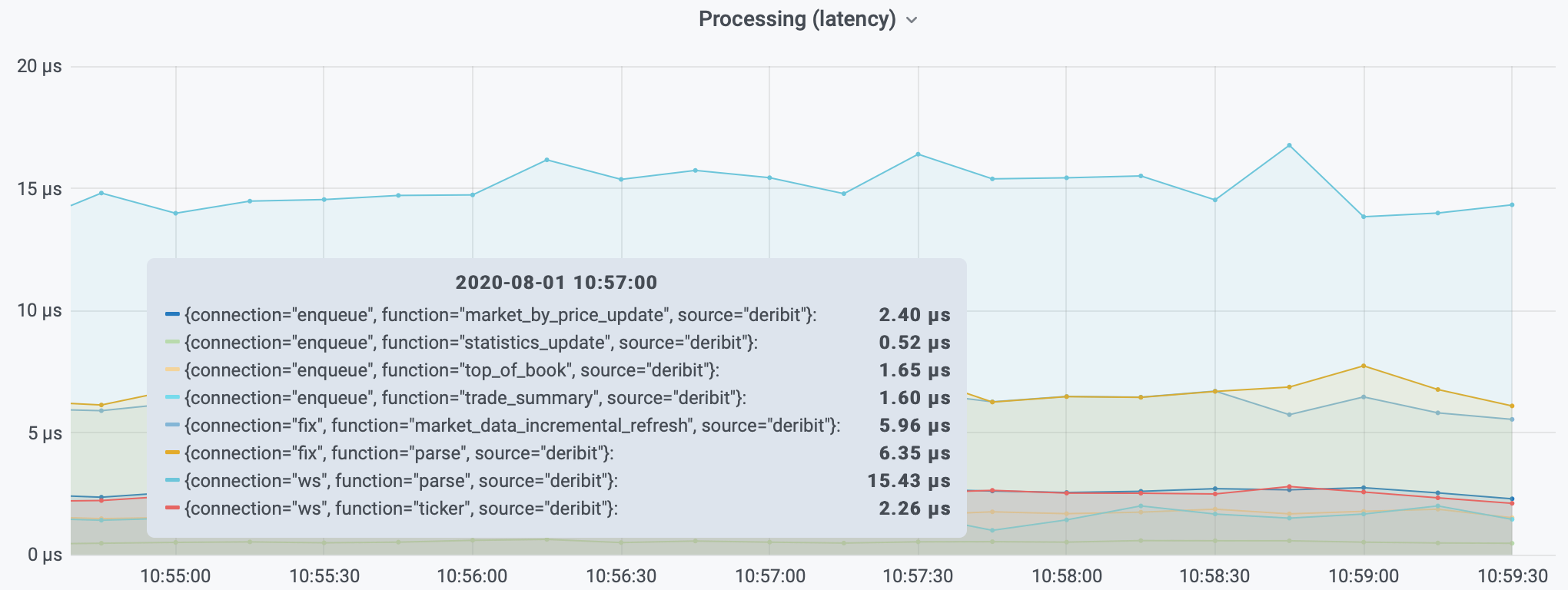 ../../_images/grafana_market_by_price.png