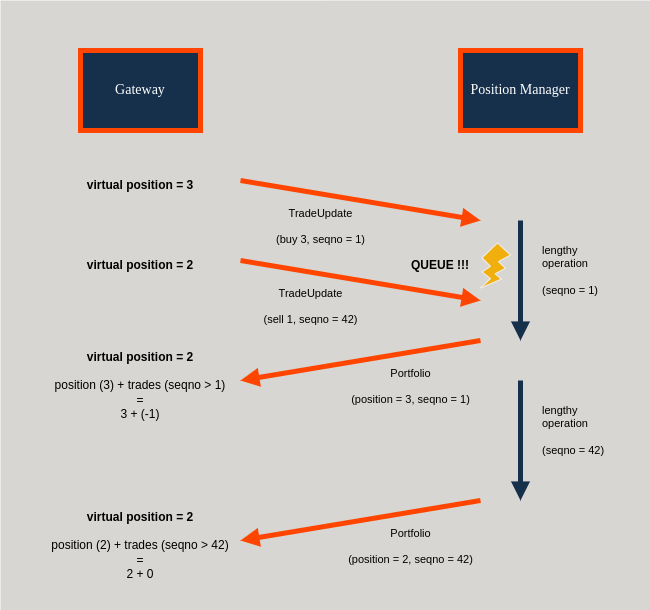 ../../../_images/position_sequencing.png