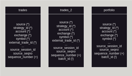 ../../../_images/position_tables.png