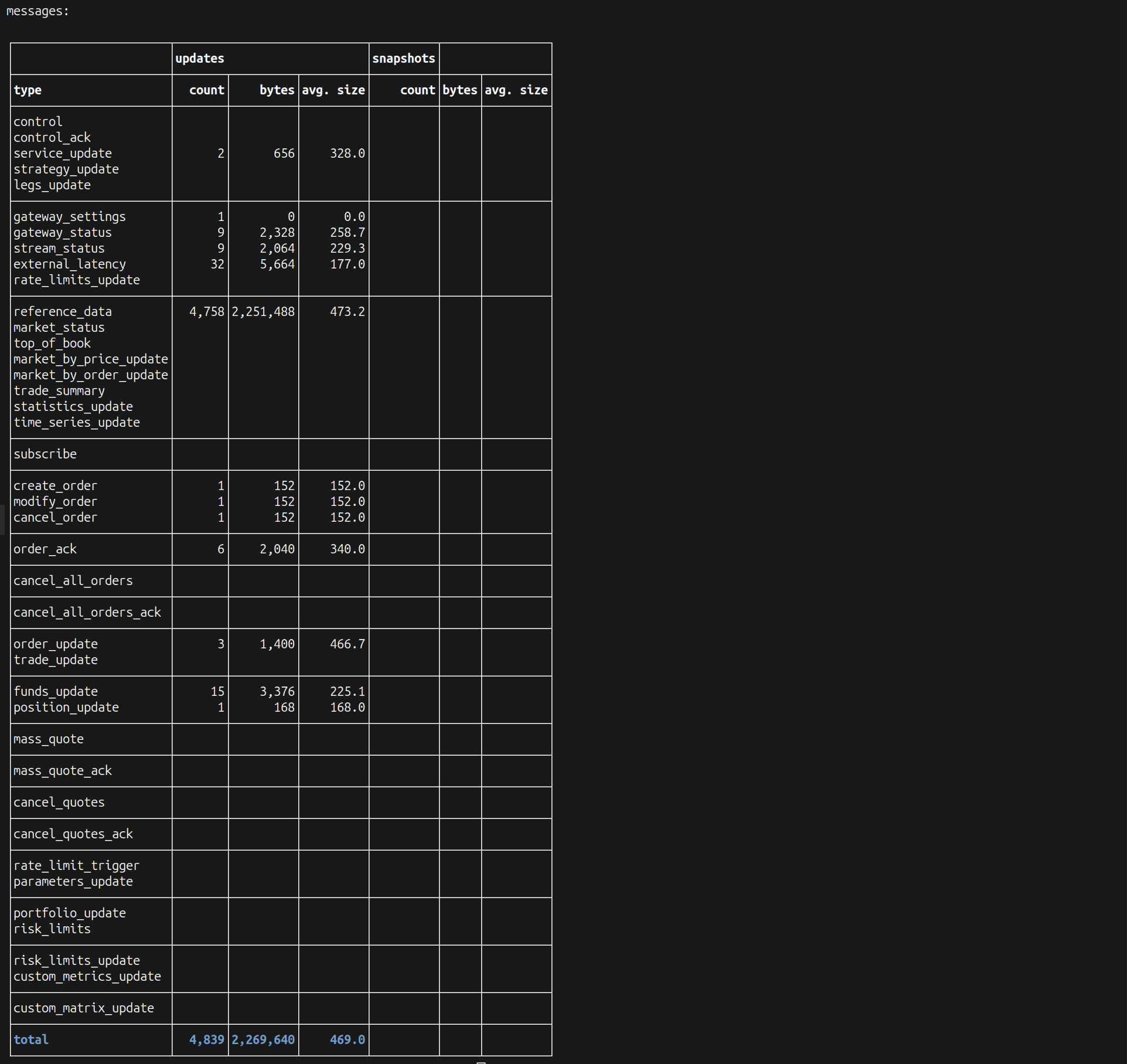 ../../../_images/summary_private.png