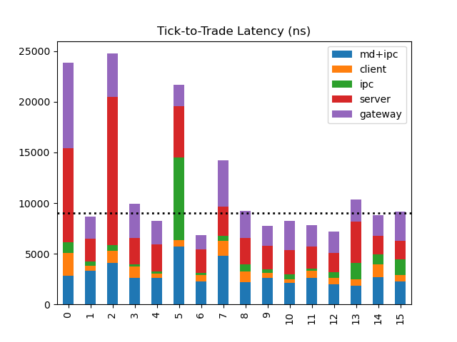 ../../../_images/tick_to_trade_latency_2.png